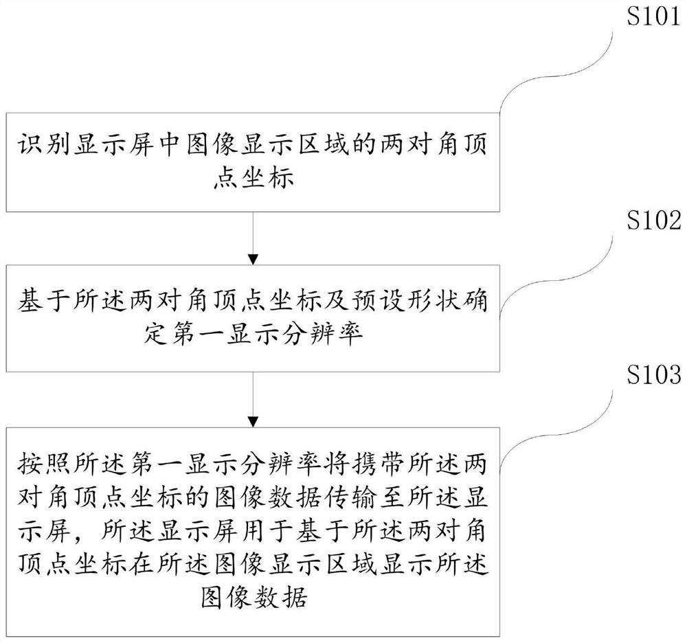 Image transmission method, device, terminal and storage medium