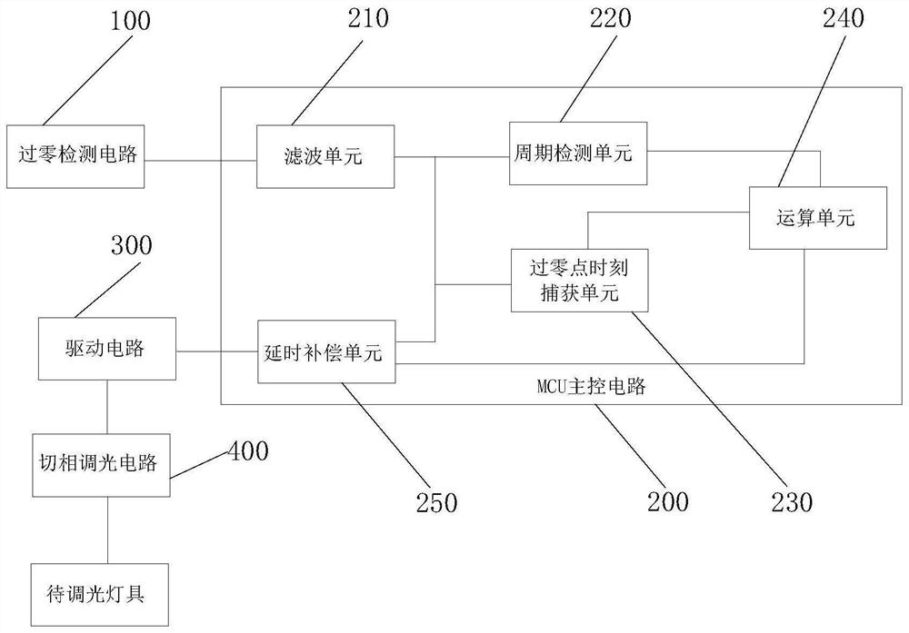 A kind of AC phase-cut digital dimming control device and control method