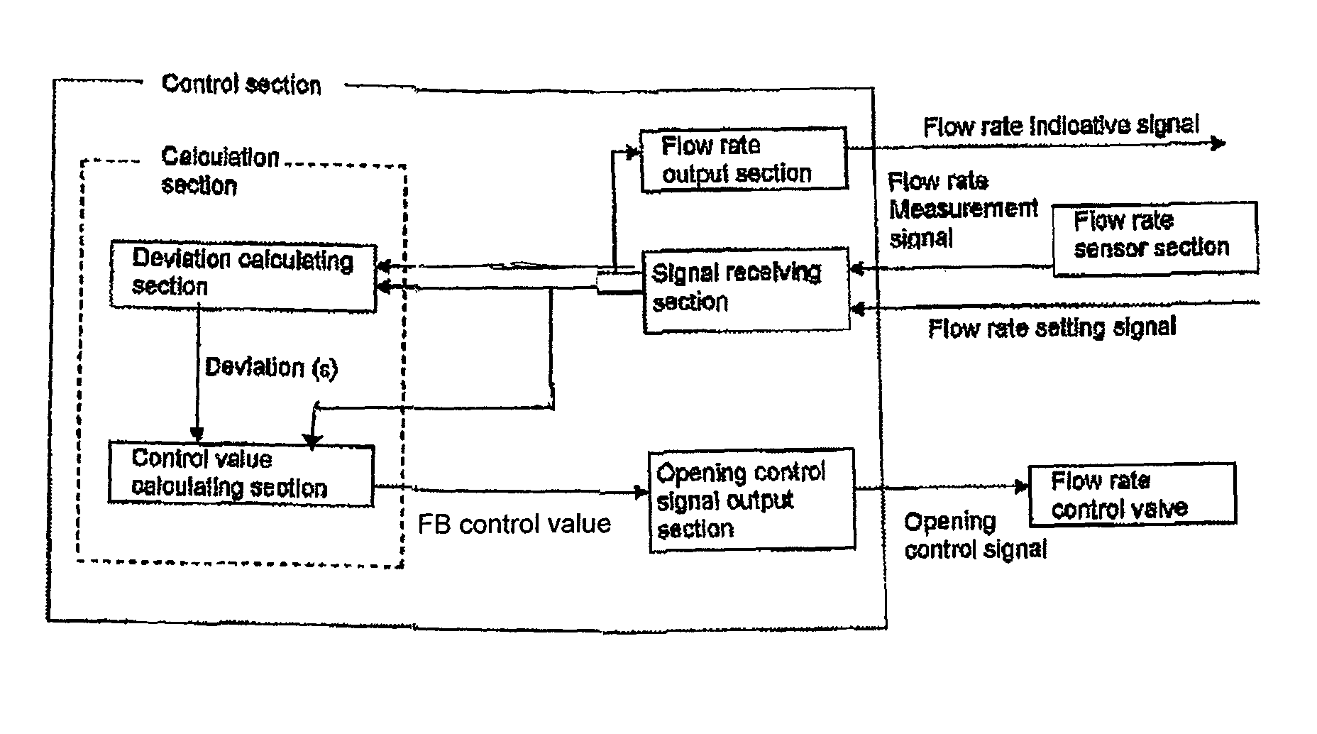 Mass flow controller