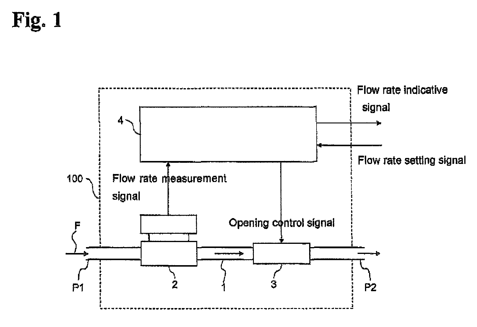 Mass flow controller