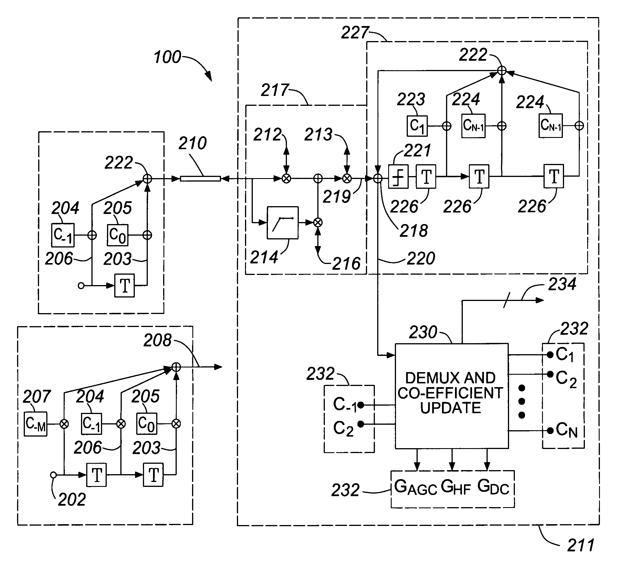 Fully adaptive equalization for high loss communications channels