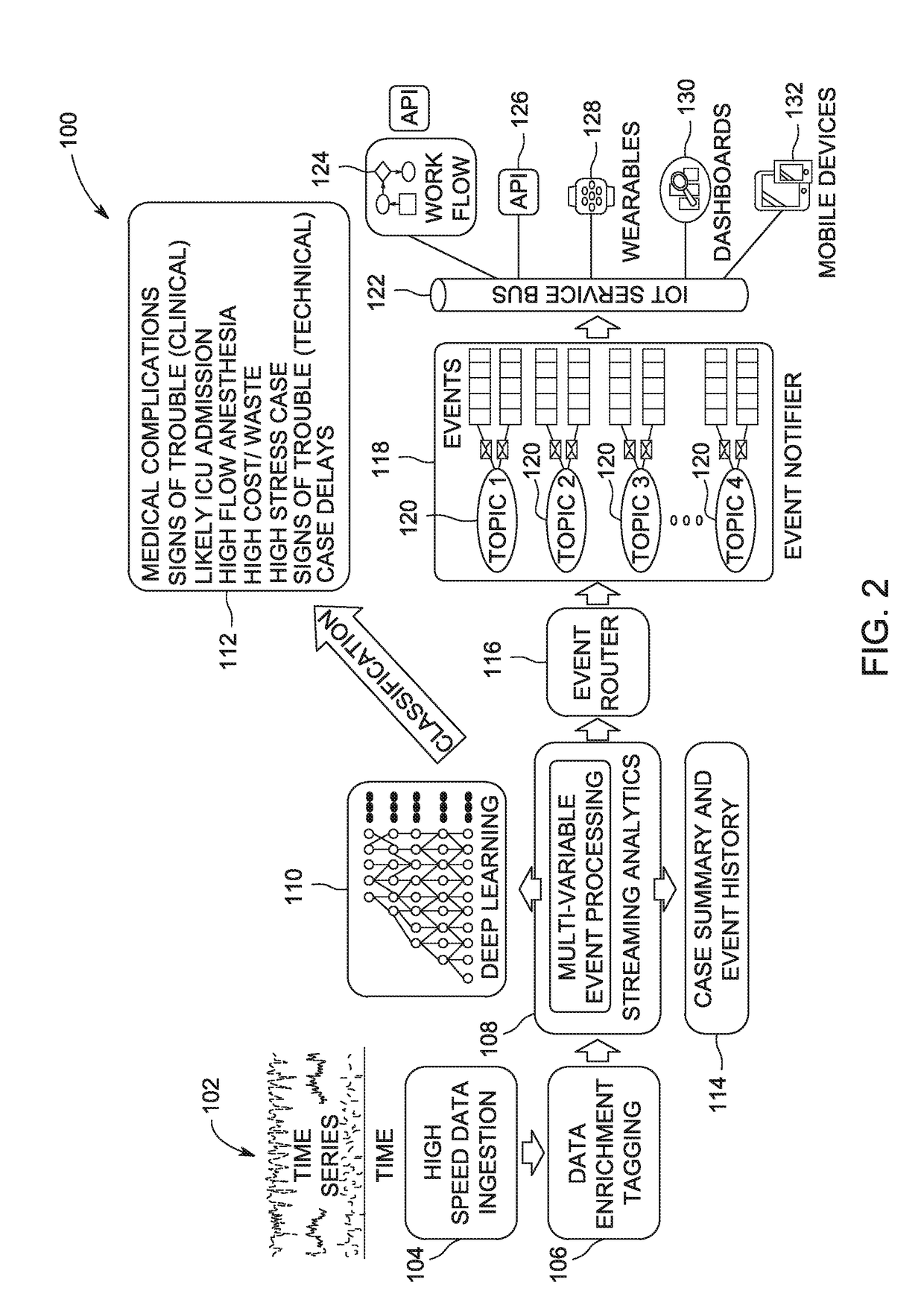 Lung protective ventilation control