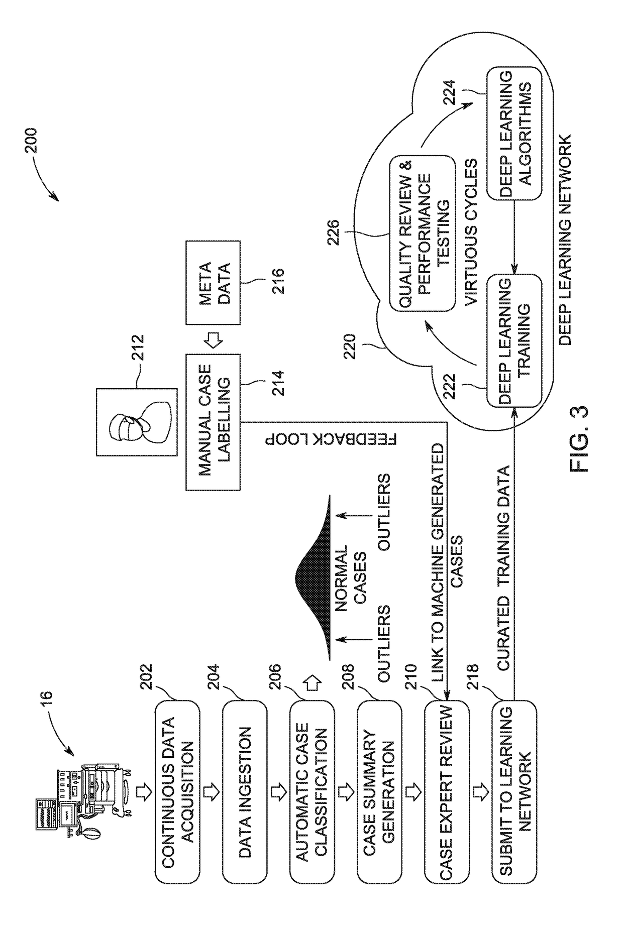 Lung protective ventilation control