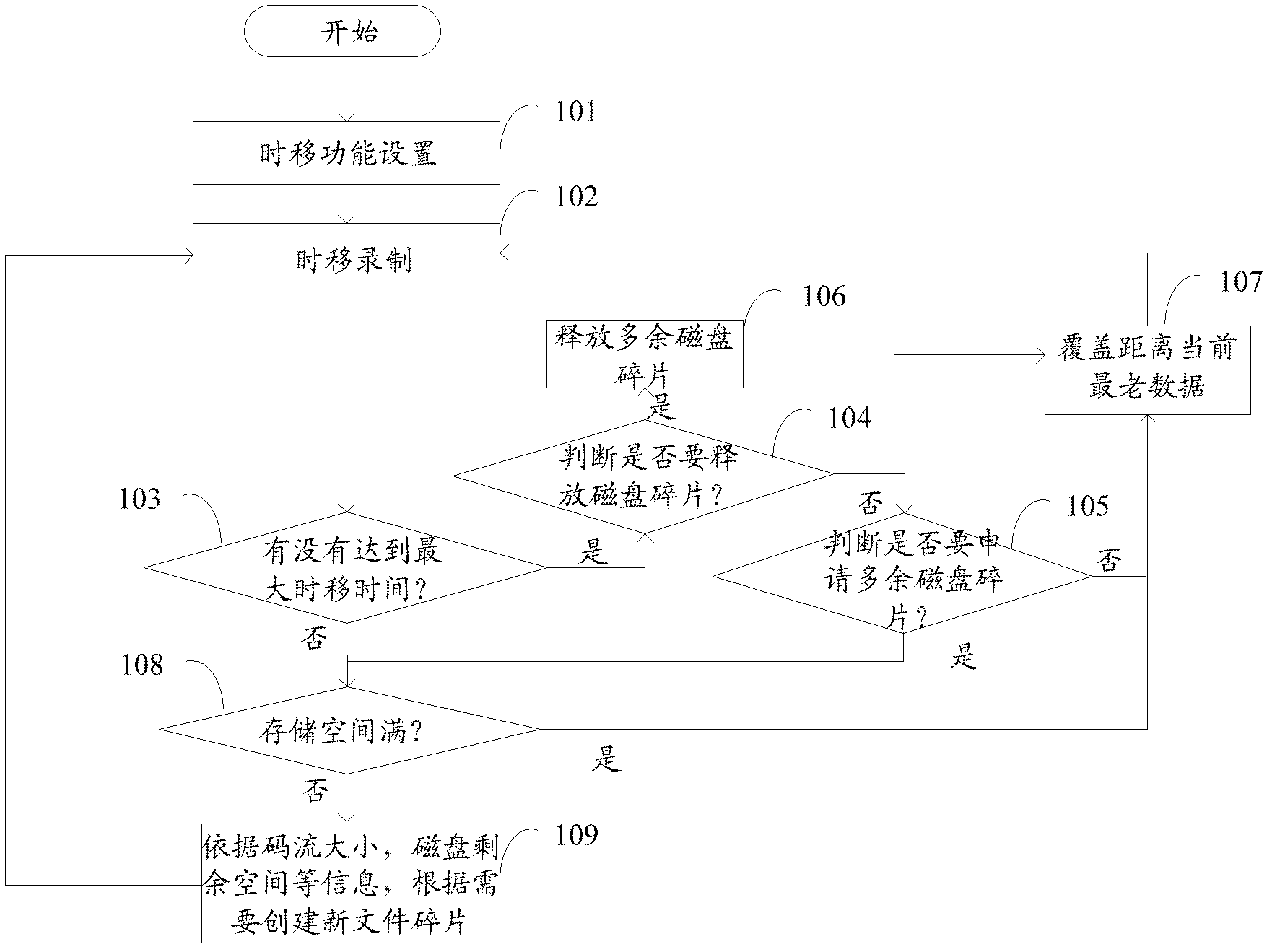 Method and device for optimizing disk space utilization ratio in digital television time shifting