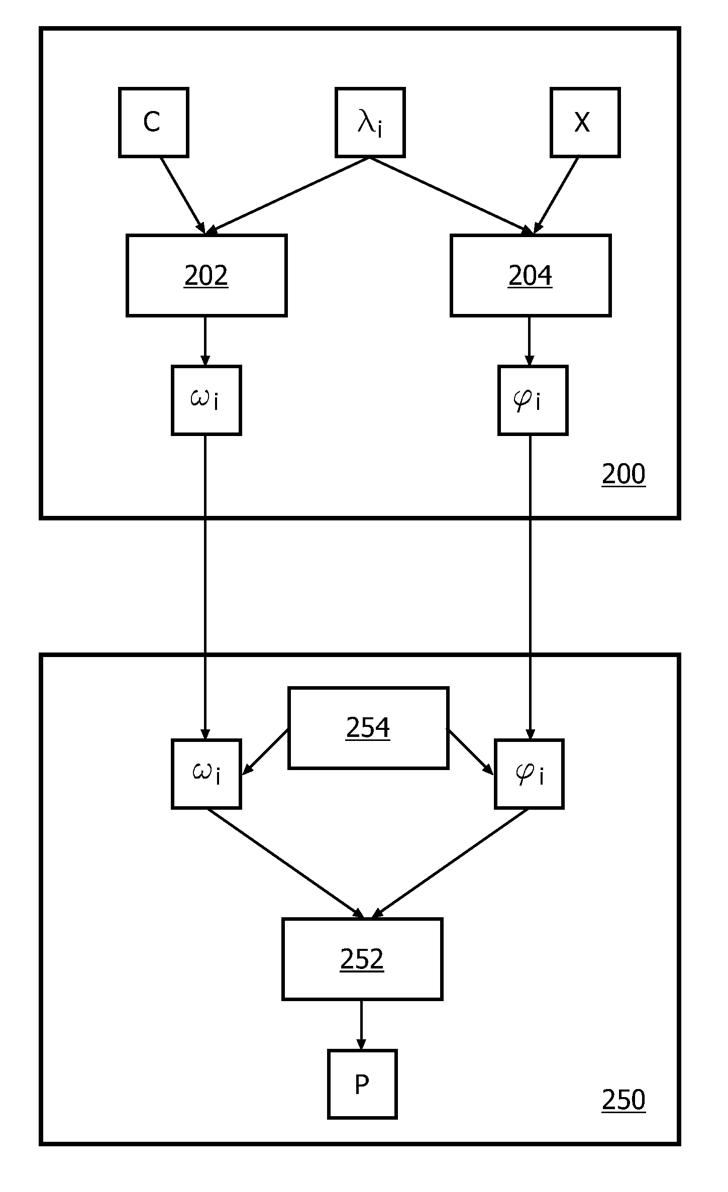 White-box implementation