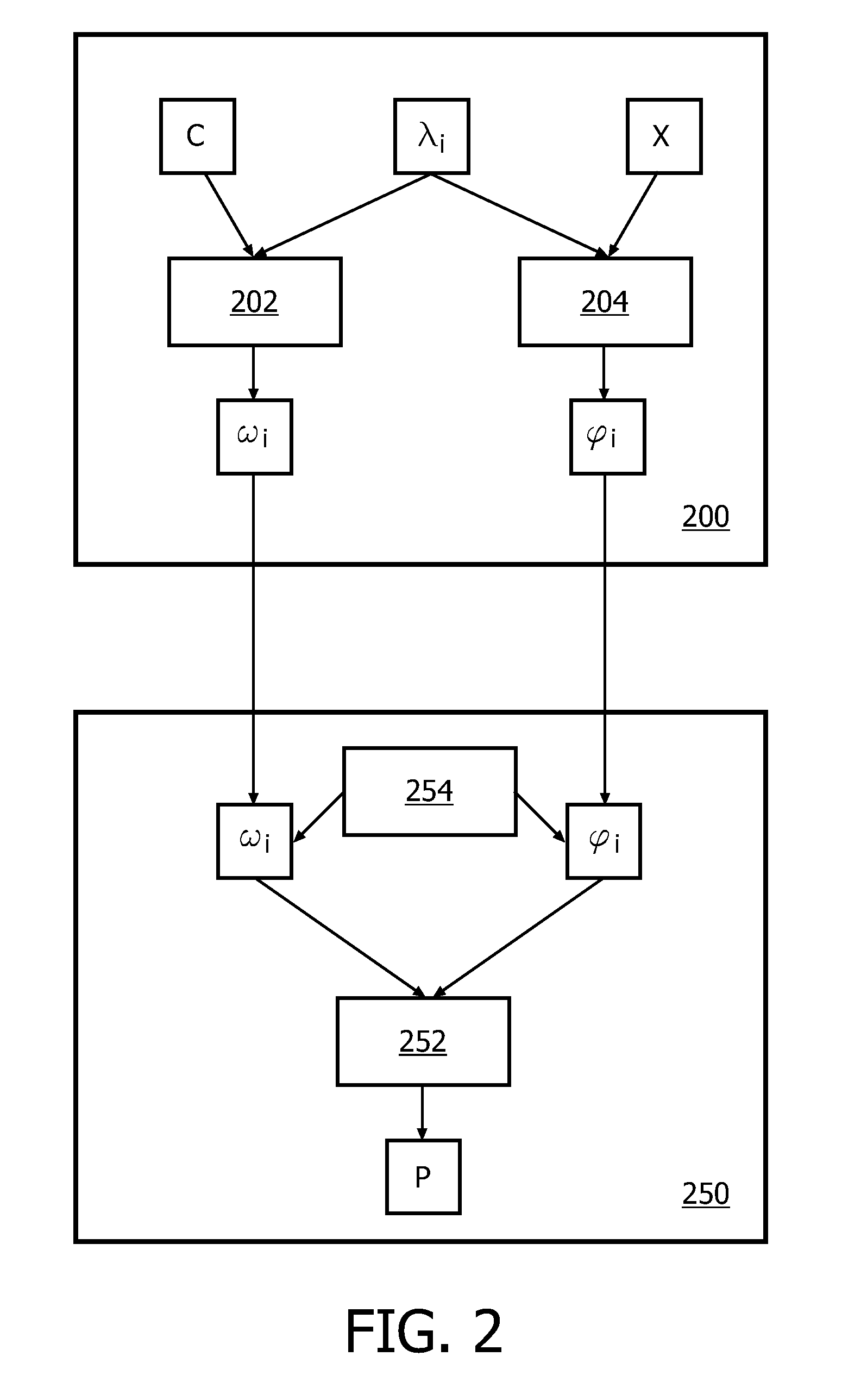 White-box implementation