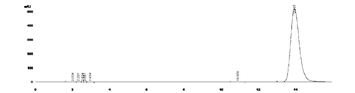 Esomeprazole and preparation method of magnesium trihydrate of esomeprazole