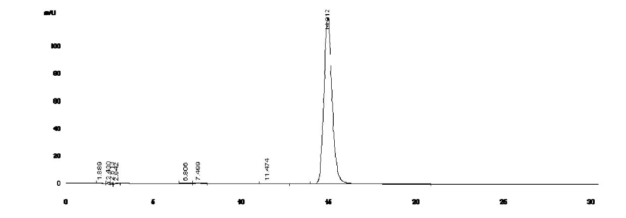 Esomeprazole and preparation method of magnesium trihydrate of esomeprazole