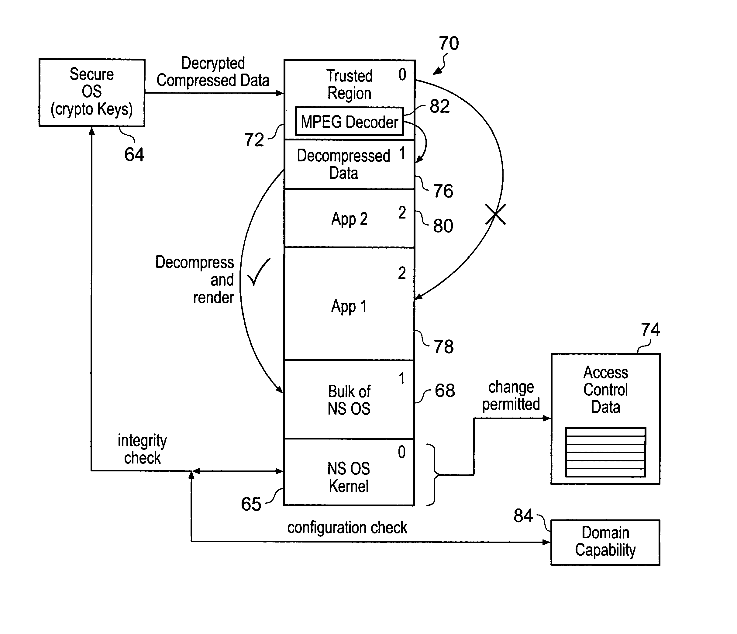 Memory domain based security control with data processing systems