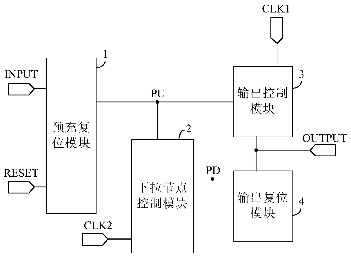 Gate driving unit, driving method thereof, gate driving circuit and display device