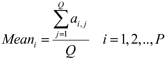 A method of image data compression based on k-l transform error space division