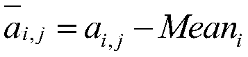 A method of image data compression based on k-l transform error space division