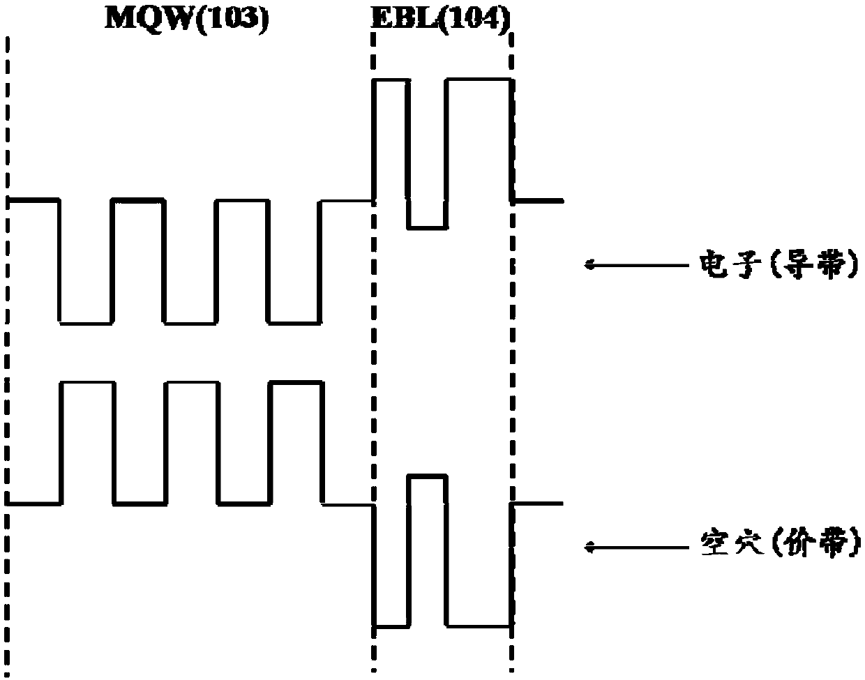 A light-emitting diode with a resonant tunneling structure electron blocking layer