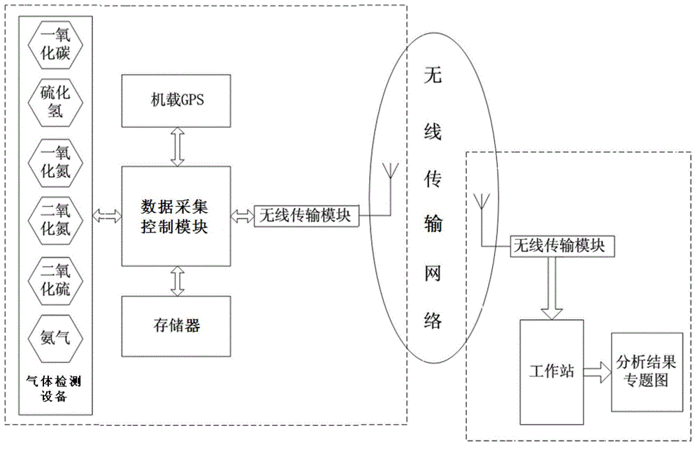 Unmanned pollution gas monitoring system