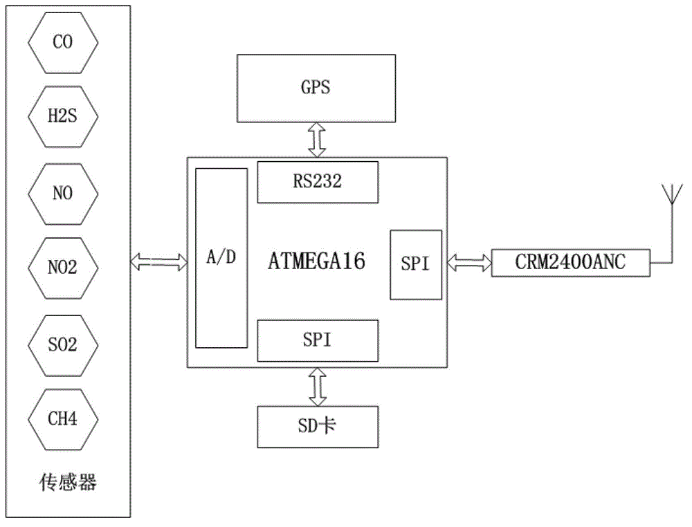 Unmanned pollution gas monitoring system