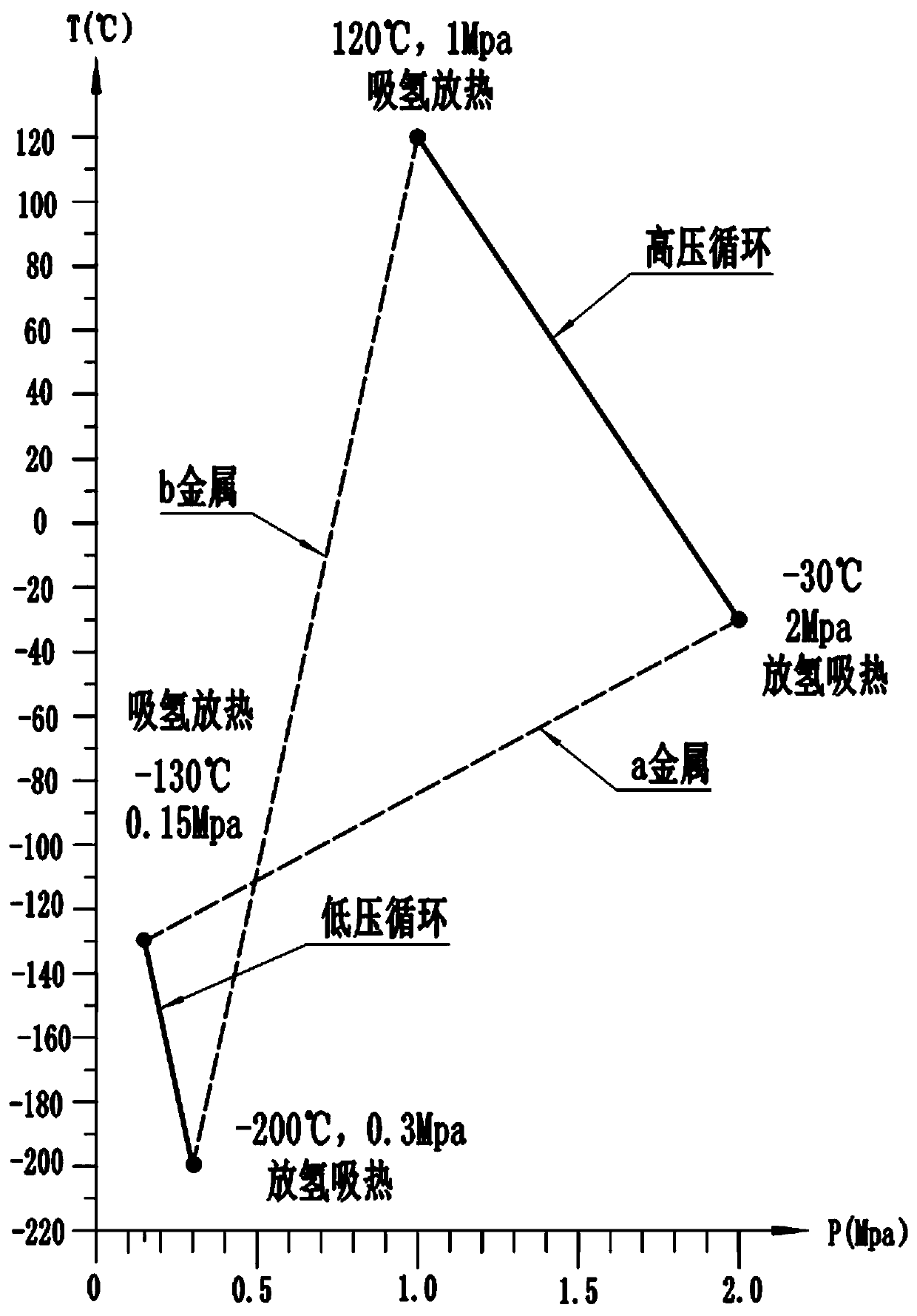 Temperature regulation pre-treatment working system