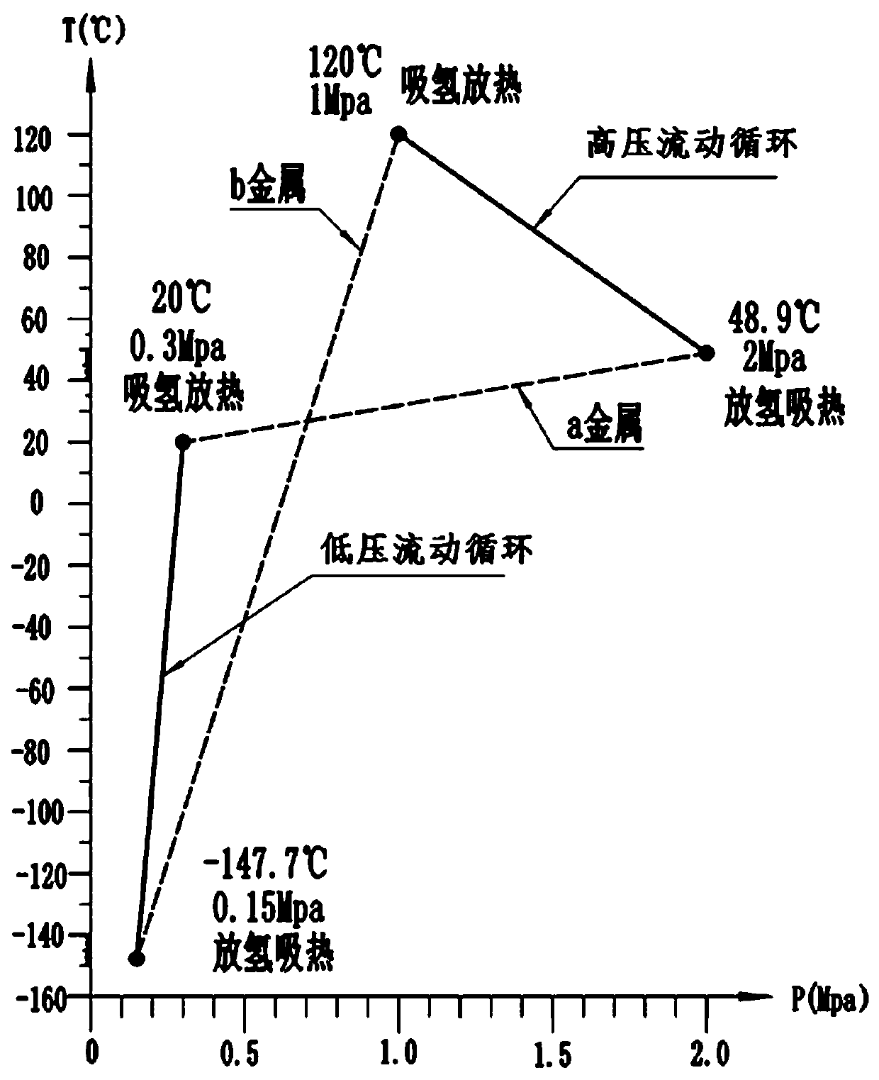 Temperature regulation pre-treatment working system