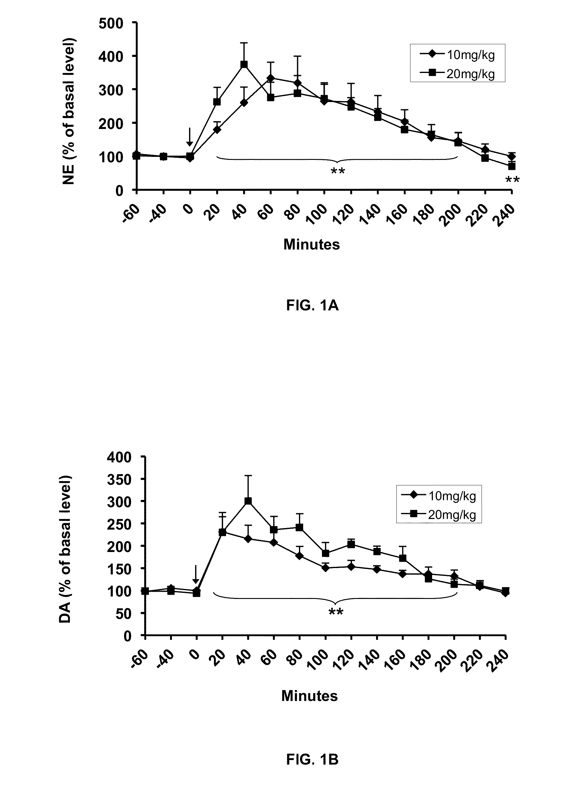 Use Of (1R,5S)-(+)-(Napthalen-2-yl)-3-Azabicyclo[3.1.0]Hexane In The Treatment Of Conditions Affected By Monoamine Neurotransmitters