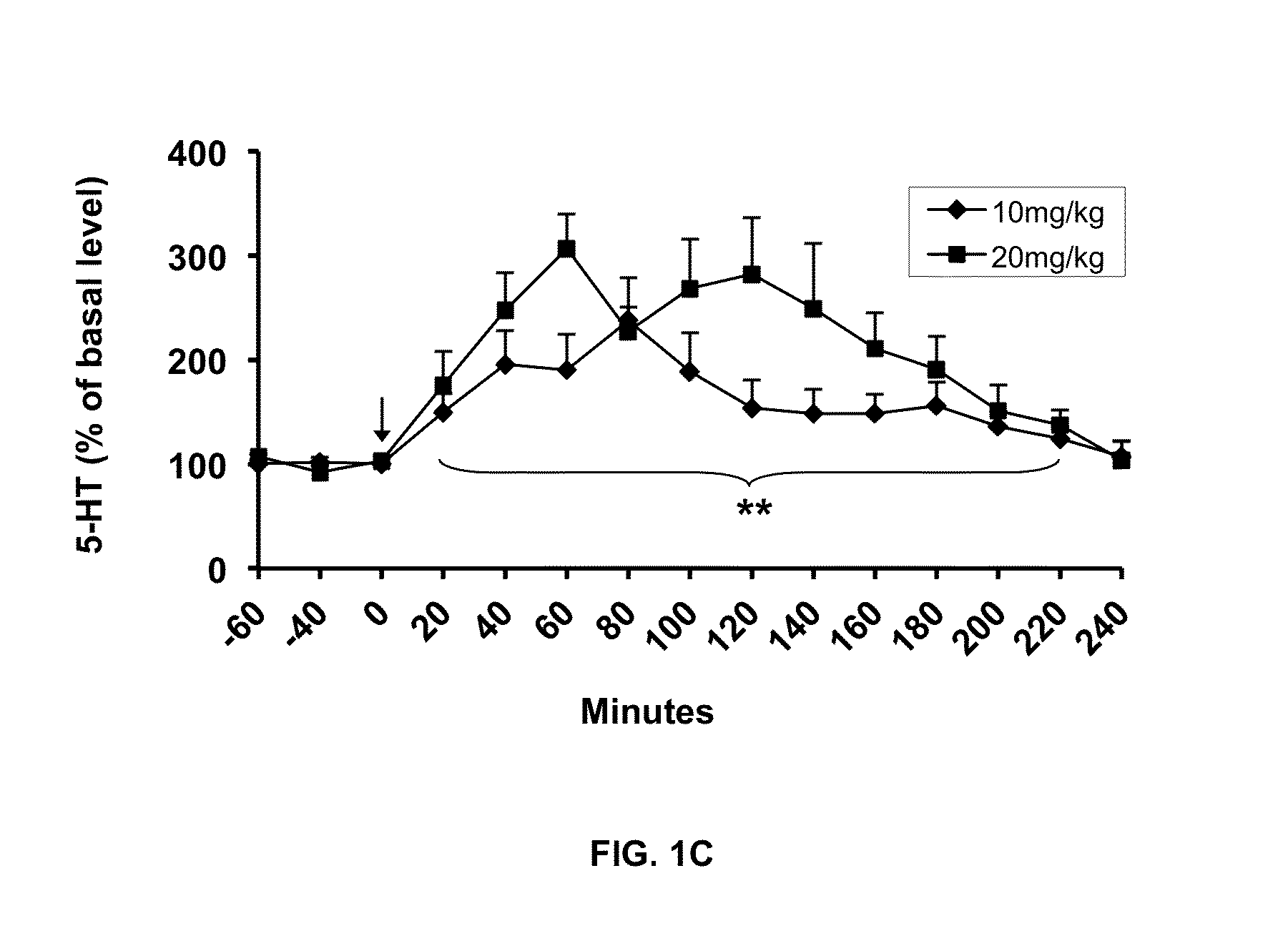 Use Of (1R,5S)-(+)-(Napthalen-2-yl)-3-Azabicyclo[3.1.0]Hexane In The Treatment Of Conditions Affected By Monoamine Neurotransmitters