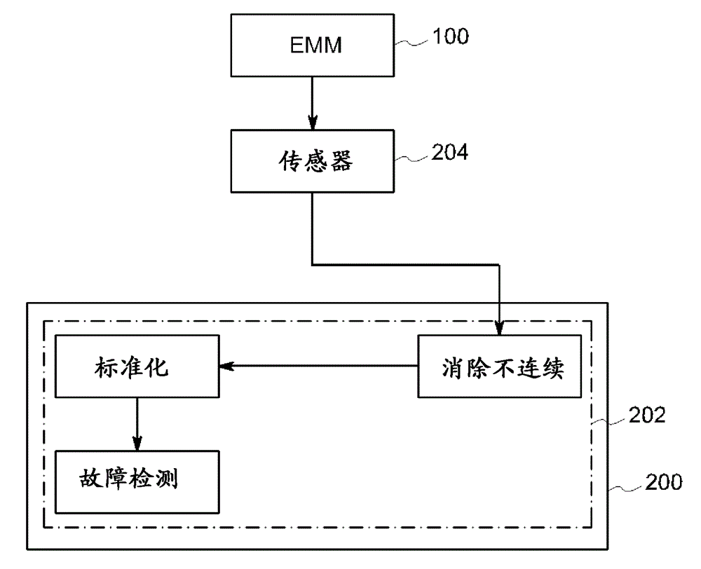 Broken rotor bar detection based on current signature analysis of an electric machine