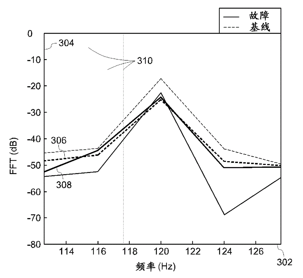 Broken rotor bar detection based on current signature analysis of an electric machine