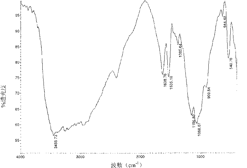 Chitosan alpha-aminoalkyl phosphonate ester derivative and preparation method thereof