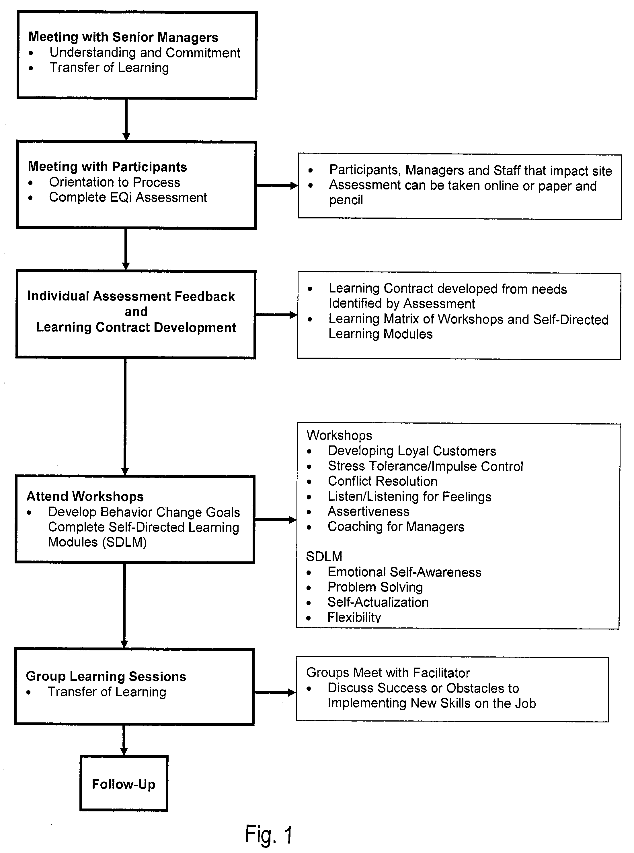 Method for enhancing customer loyalty or satisfaction by enhancing emotional competence and learning transference thereof