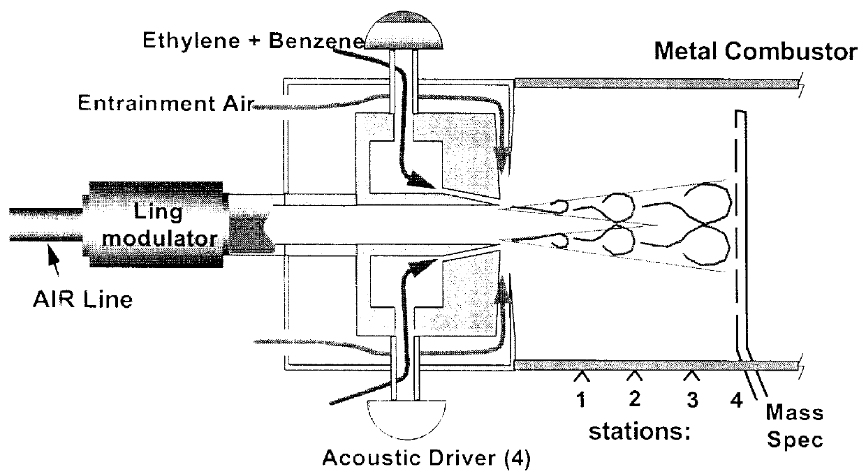 Apparatus for activity controlled waste incinerator afterburner