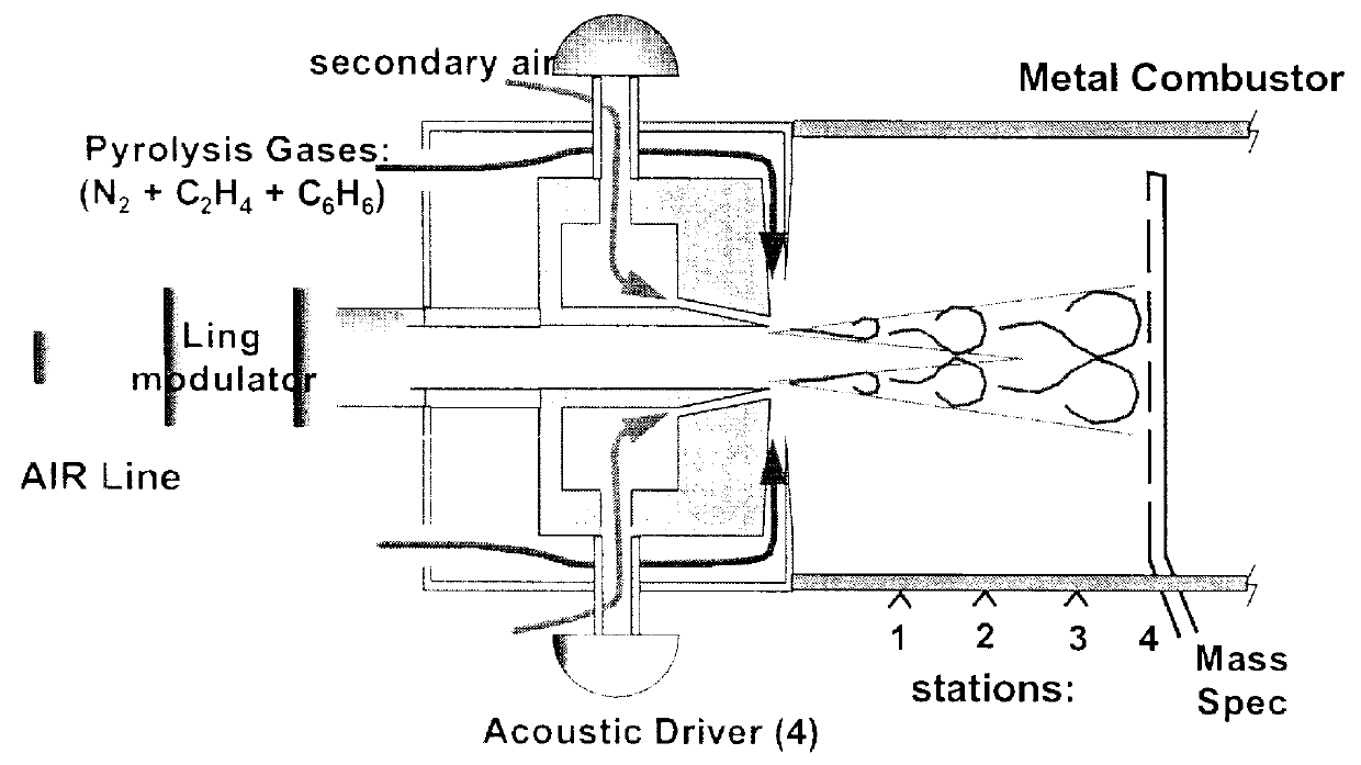 Apparatus for activity controlled waste incinerator afterburner