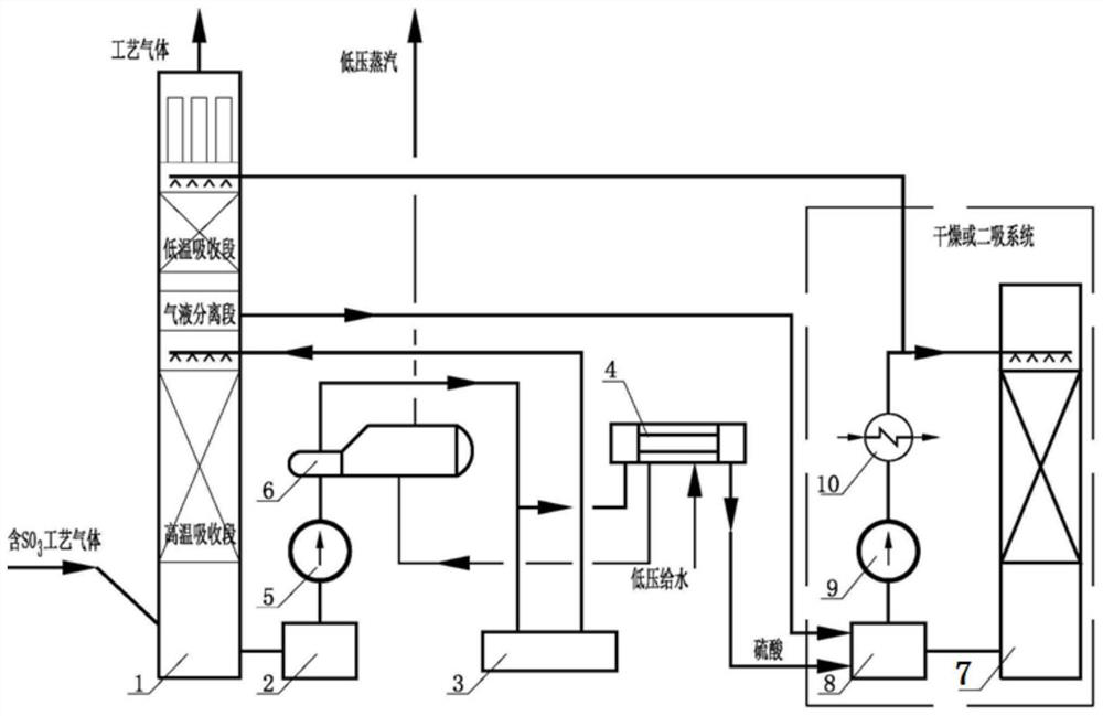 Method for increasing steam yield of heat recovery system in sulfuric acid production dry absorption section