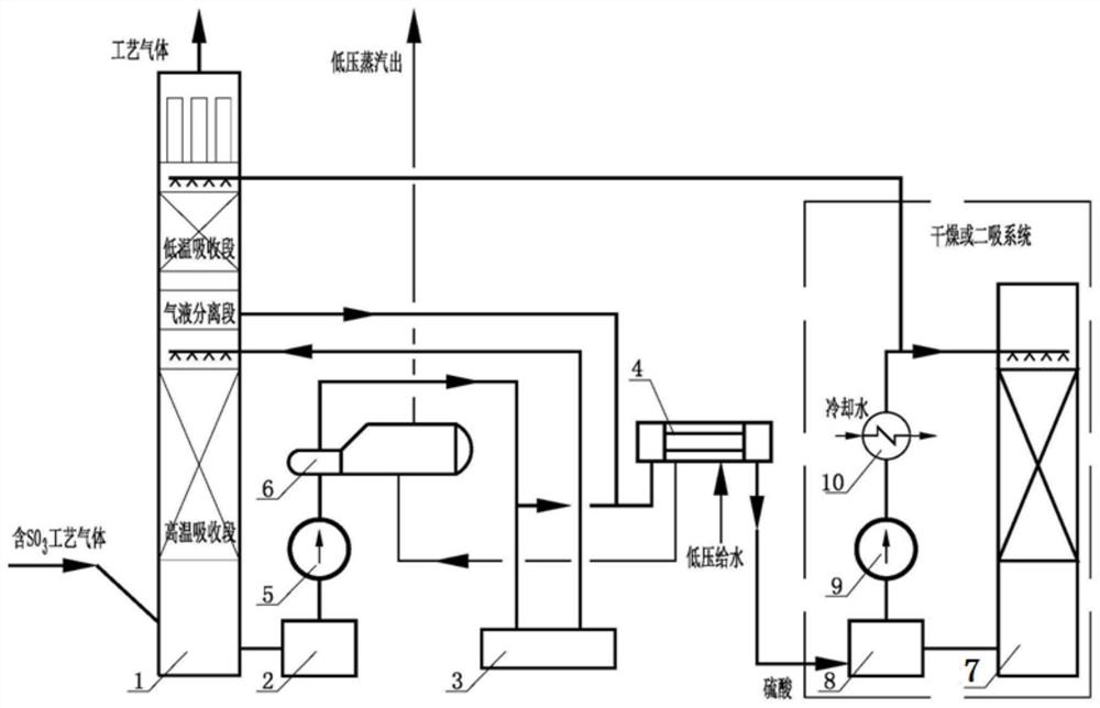 Method for increasing steam yield of heat recovery system in sulfuric acid production dry absorption section