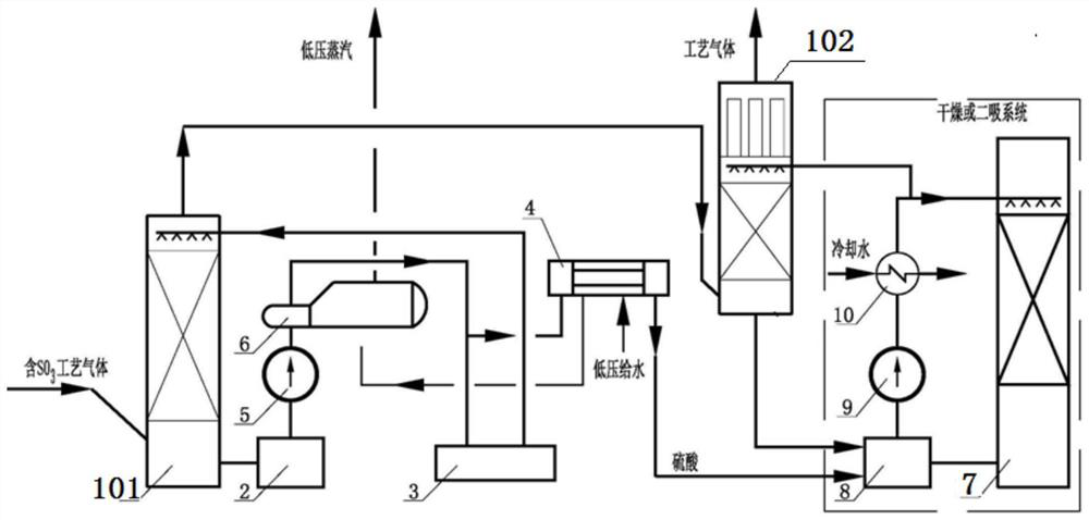 Method for increasing steam yield of heat recovery system in sulfuric acid production dry absorption section