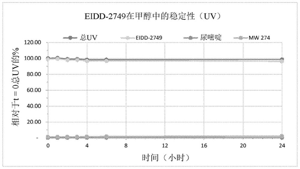 4 '-halogen-containing nucleotide and nucleoside therapeutic compositions and uses related thereto