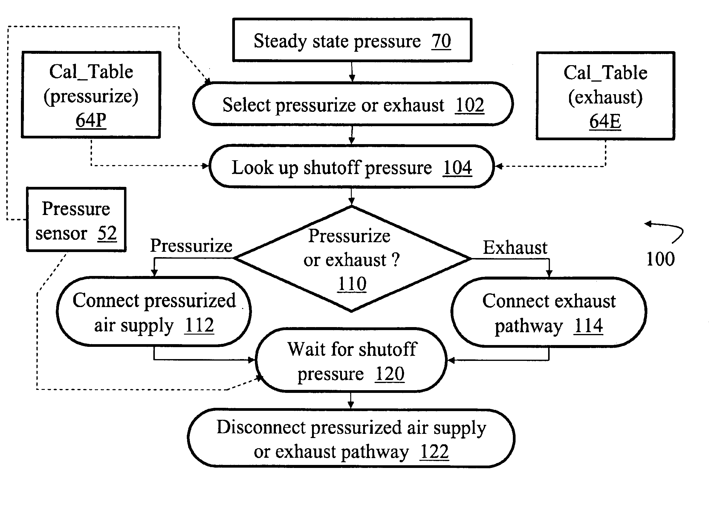 Air cylinder controller