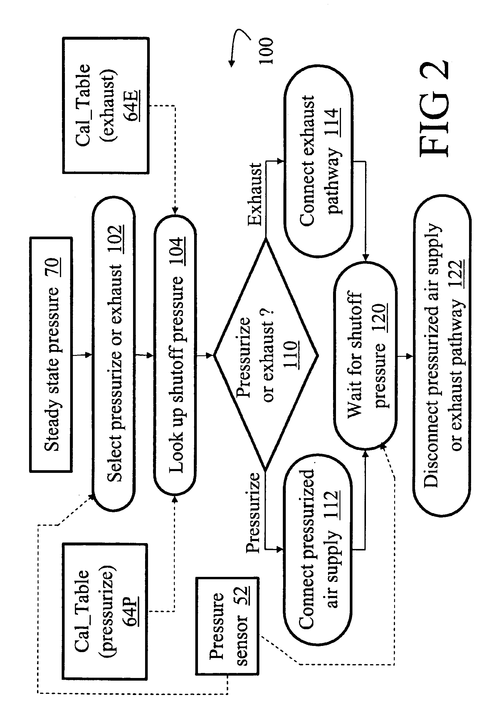 Air cylinder controller