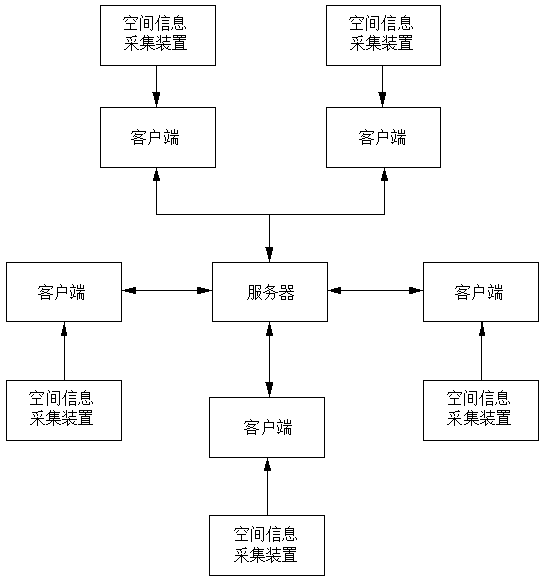 Method and device for synchronous processing of vr multiplayer data on the same screen