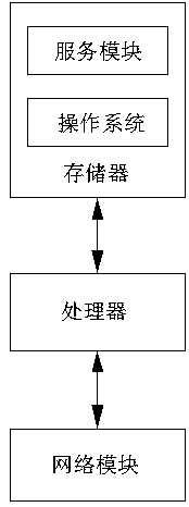 Method and device for synchronous processing of vr multiplayer data on the same screen