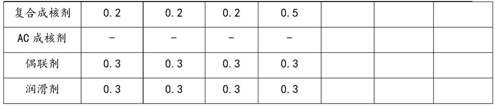 Flame-retardant physical polypropylene foam composition and preparation method thereof