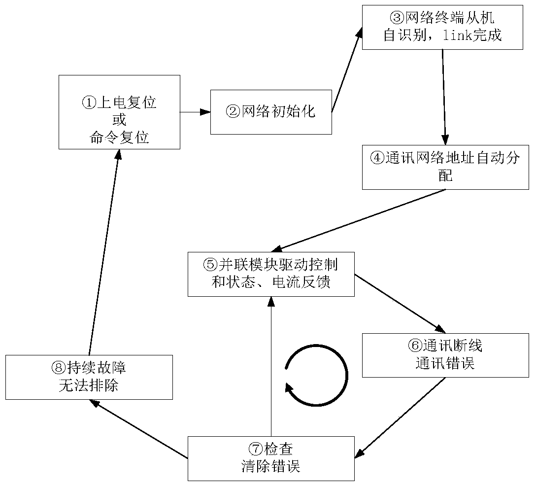 A Communication Method for Parallel Driving System