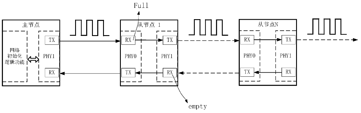 A Communication Method for Parallel Driving System