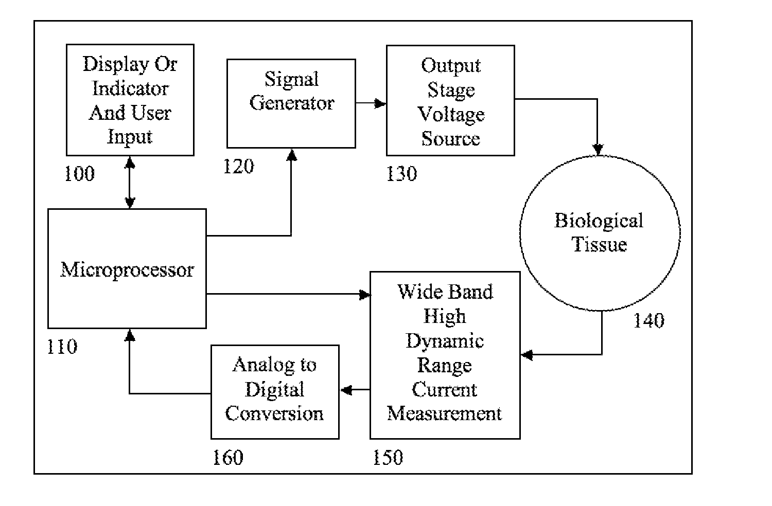 Electrical impedance techniques in tissue-mass detection and characterization