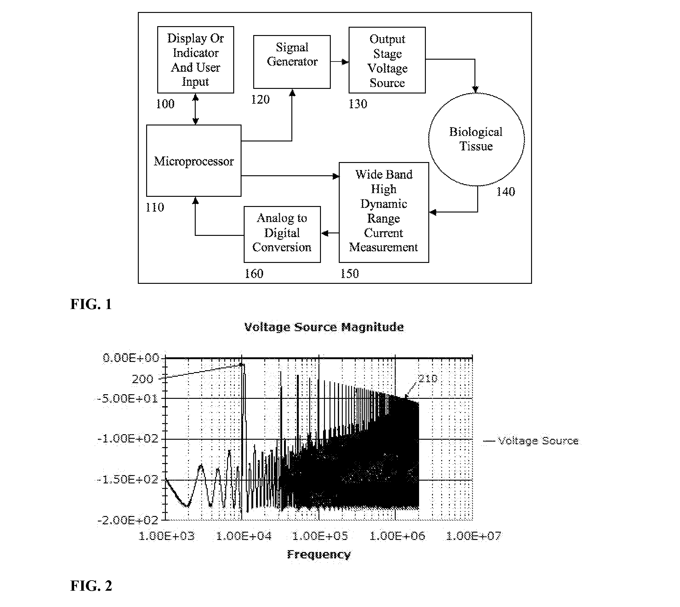 Electrical impedance techniques in tissue-mass detection and characterization