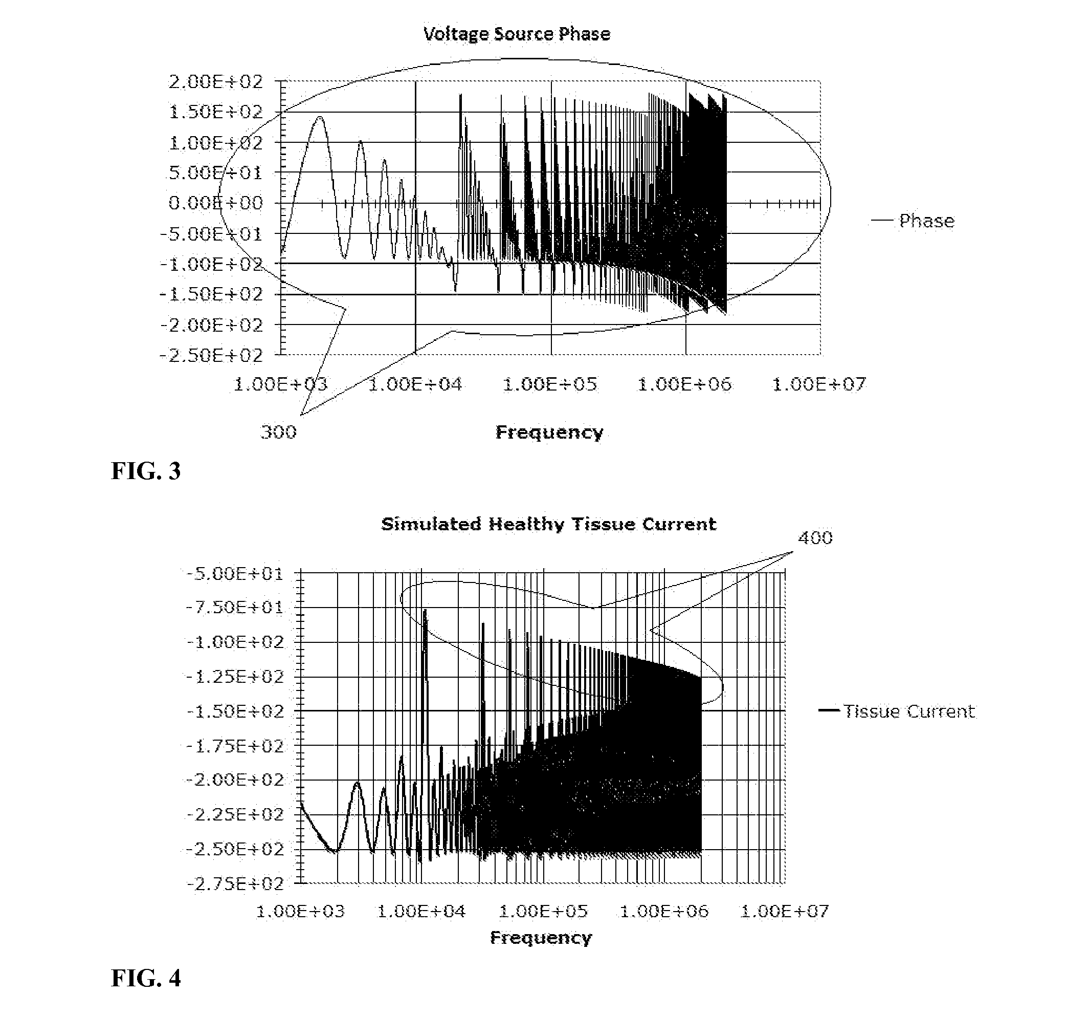 Electrical impedance techniques in tissue-mass detection and characterization