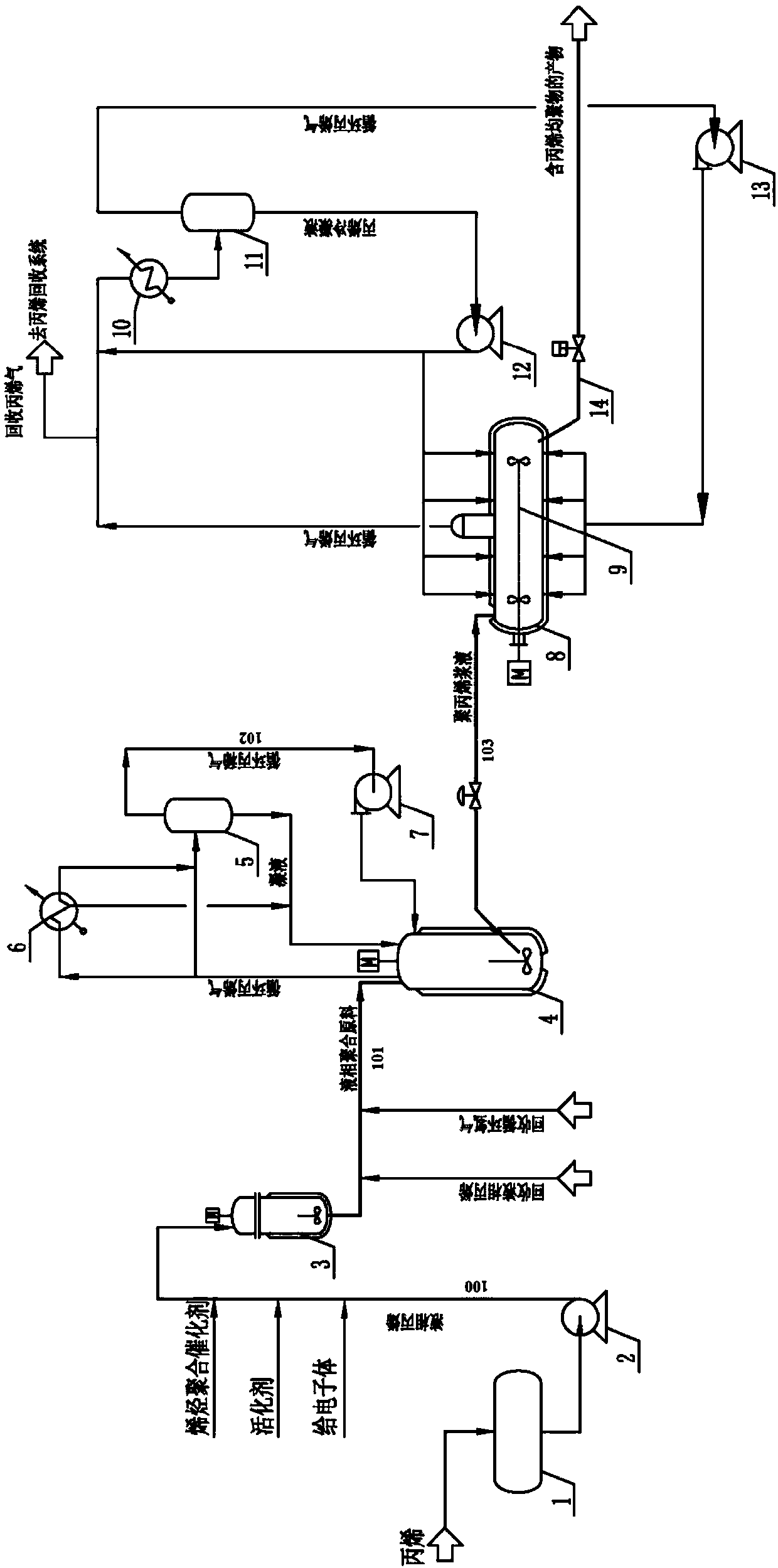 Propylene homopolymerization or random copolymerization method