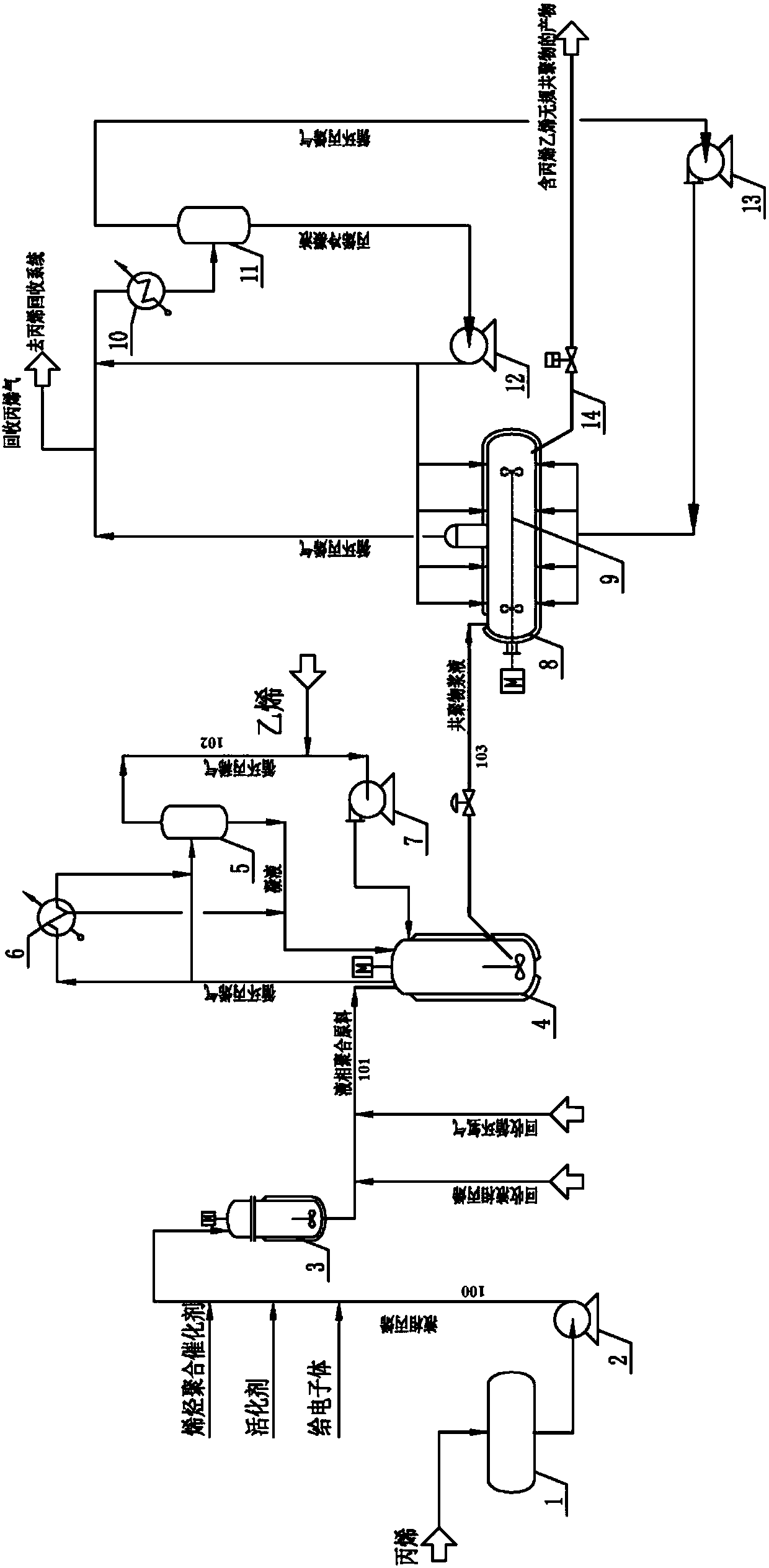 Propylene homopolymerization or random copolymerization method