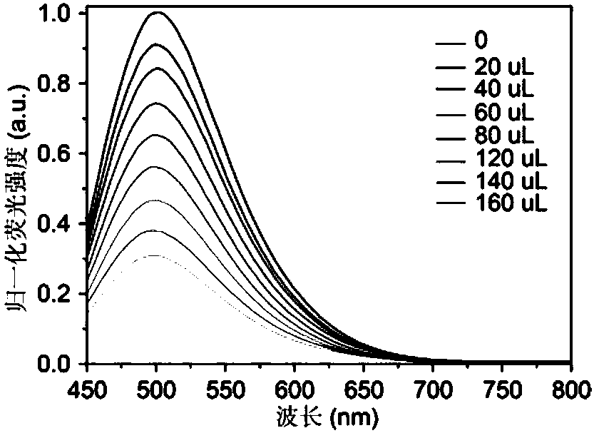 Method for producing nano-MV-MOF-based fluorescent enhanced test paper for biomarker detection