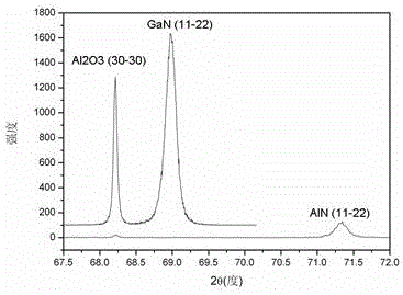 A semiconductor ultraviolet light source device