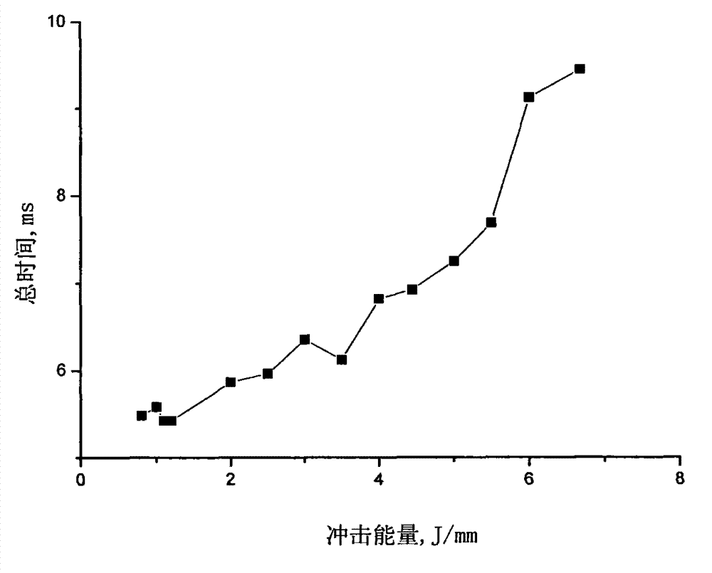 Detection method and test device for impact damage of composite material laminate