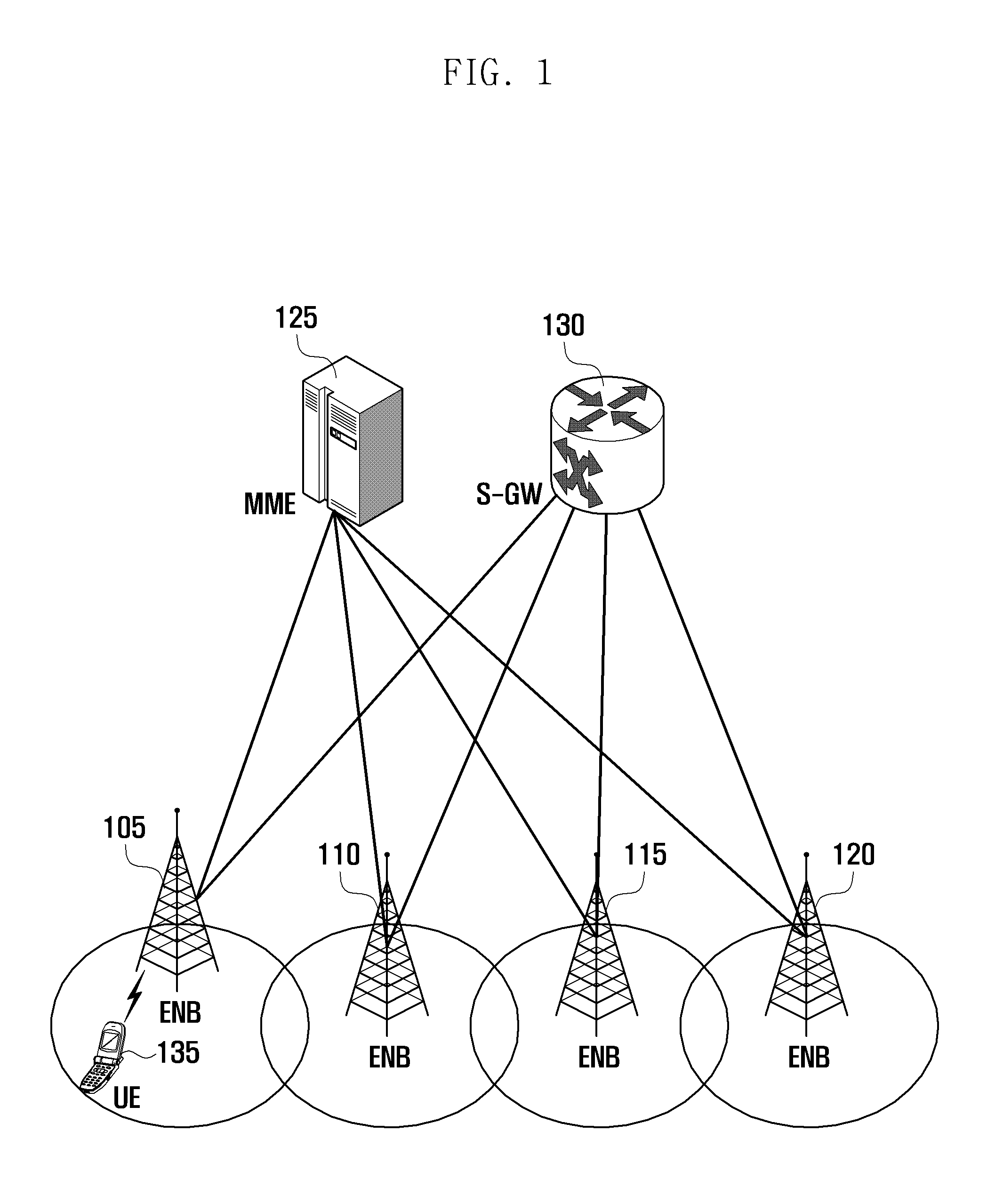 Method and apparatus for supporting multiple frequency bands efficiently in mobile communication system