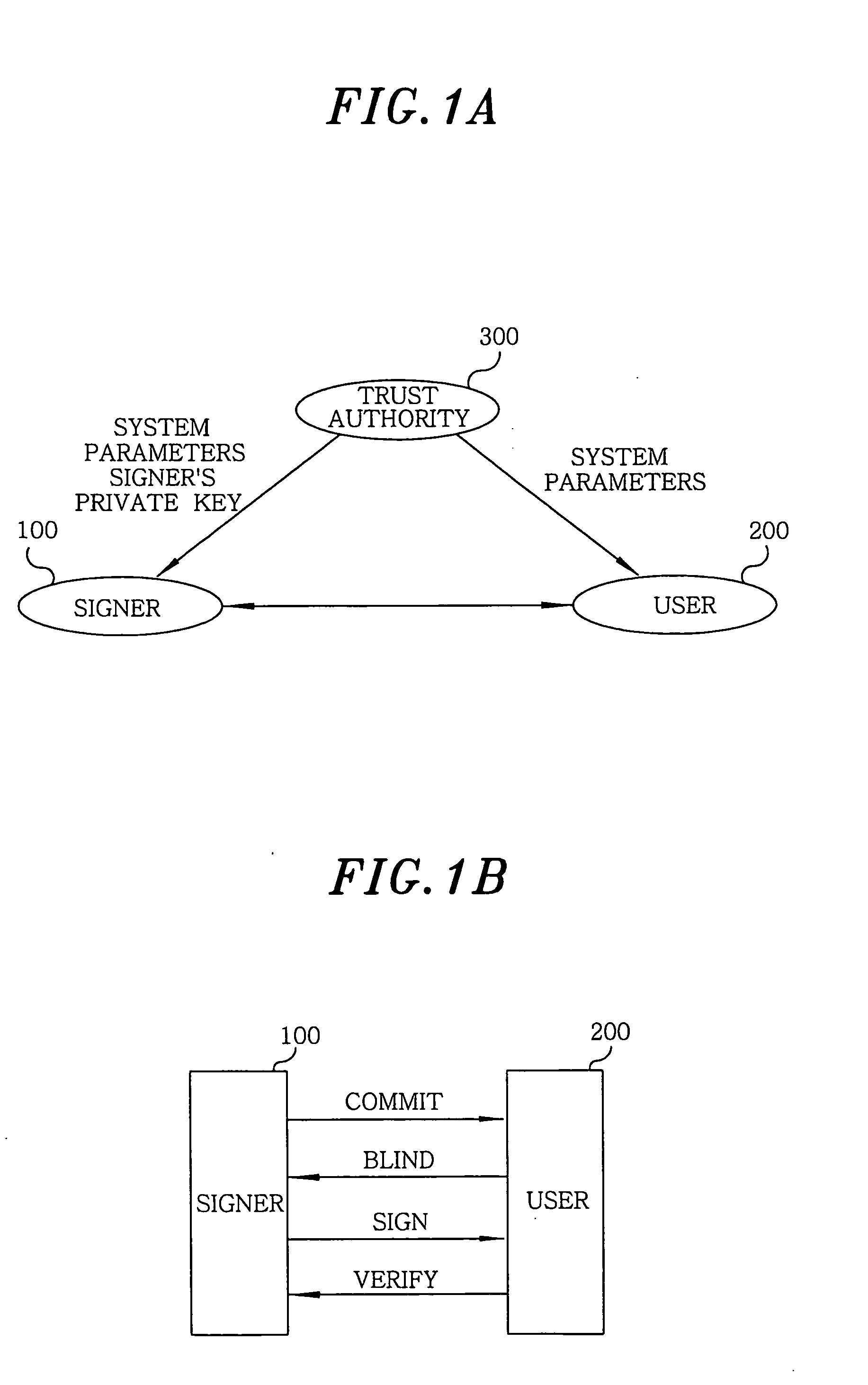 Apparatus and method for generating and verifying ID-based blind signature by using bilinear parings